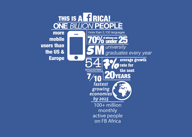 Facebook: voici les 10 pays d’Afrique qui comptent le plus d’utilisateurs