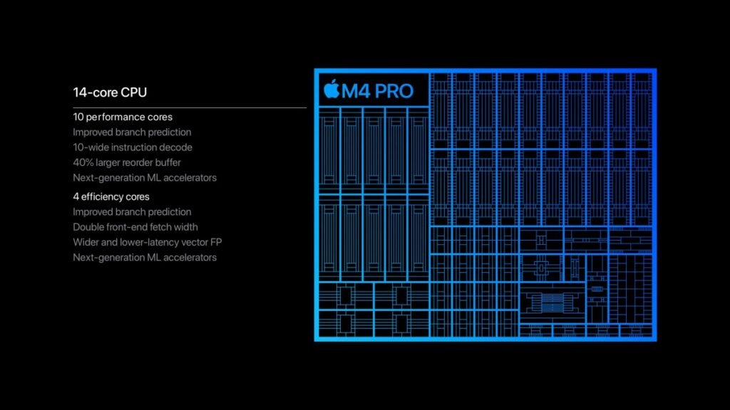 Architecture du M4 Pro